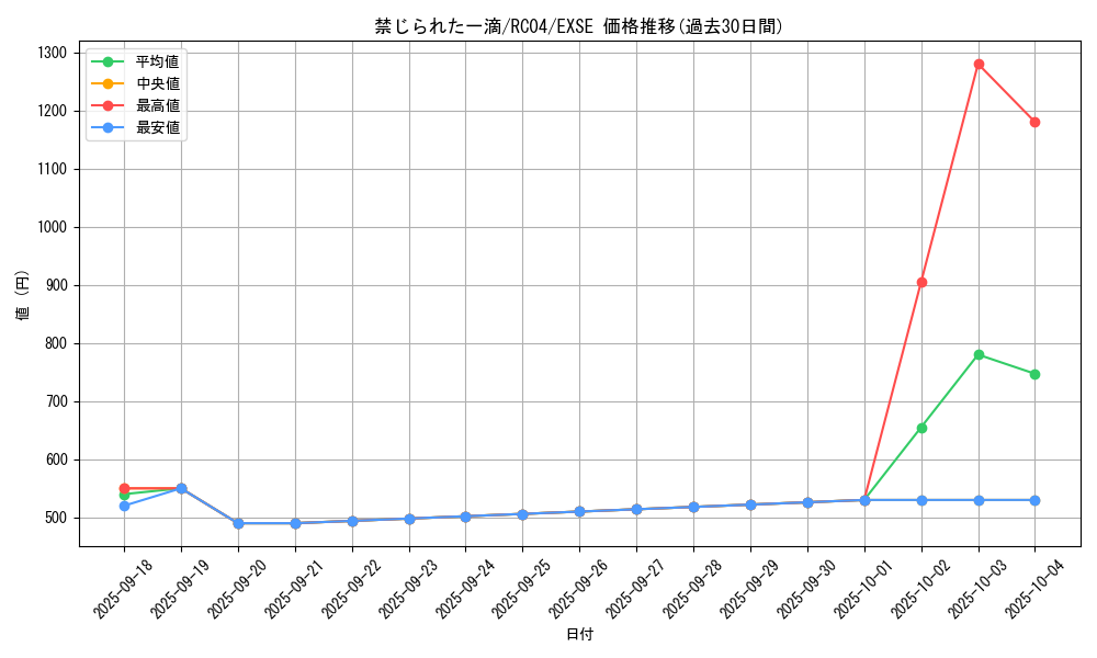 card_3202_series_5072_rarity_1021_graph