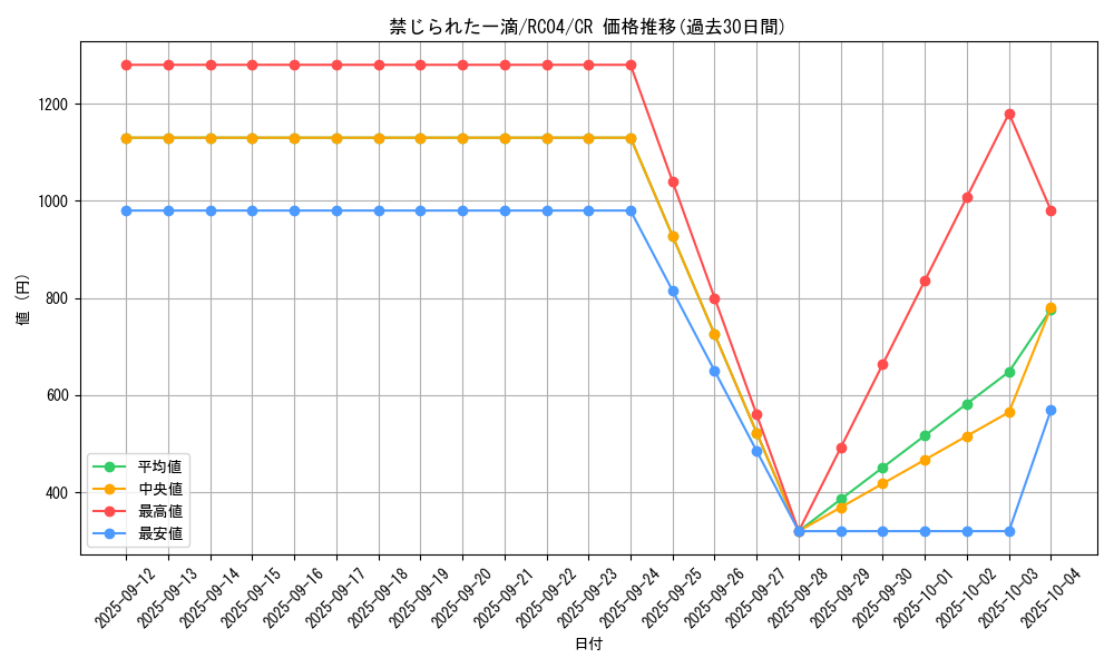card_3202_series_5072_rarity_1299_graph