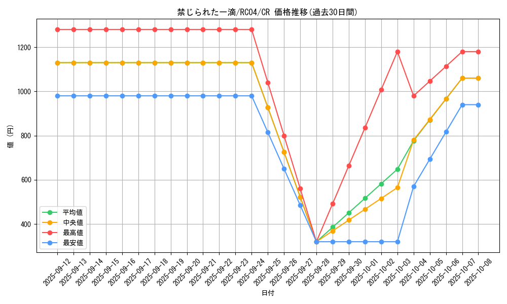 card_3202_series_5072_rarity_1299_graph