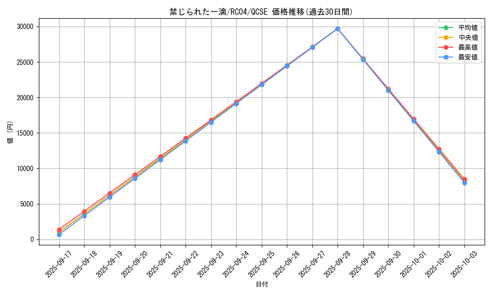 card_3202_series_5072_rarity_408_graph