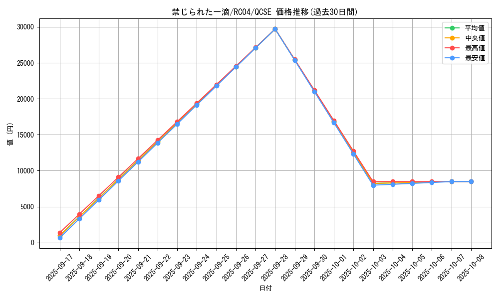 card_3202_series_5072_rarity_408_graph