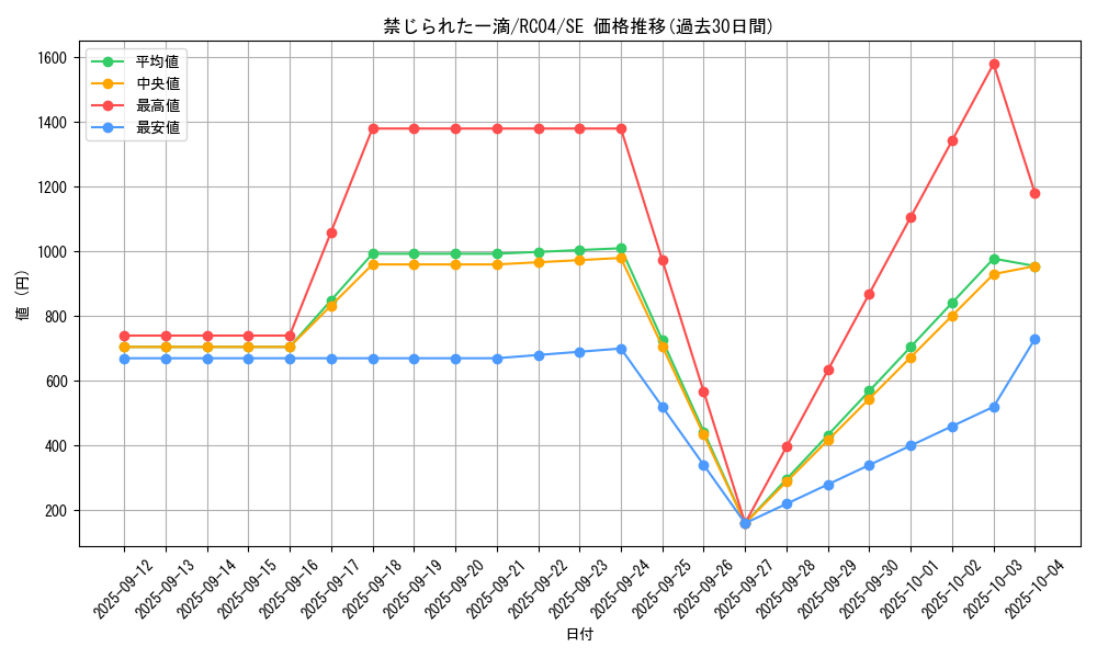 card_3202_series_5072_rarity_5_graph