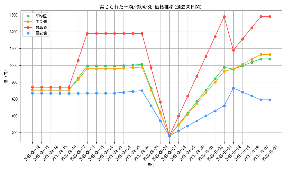card_3202_series_5072_rarity_5_graph