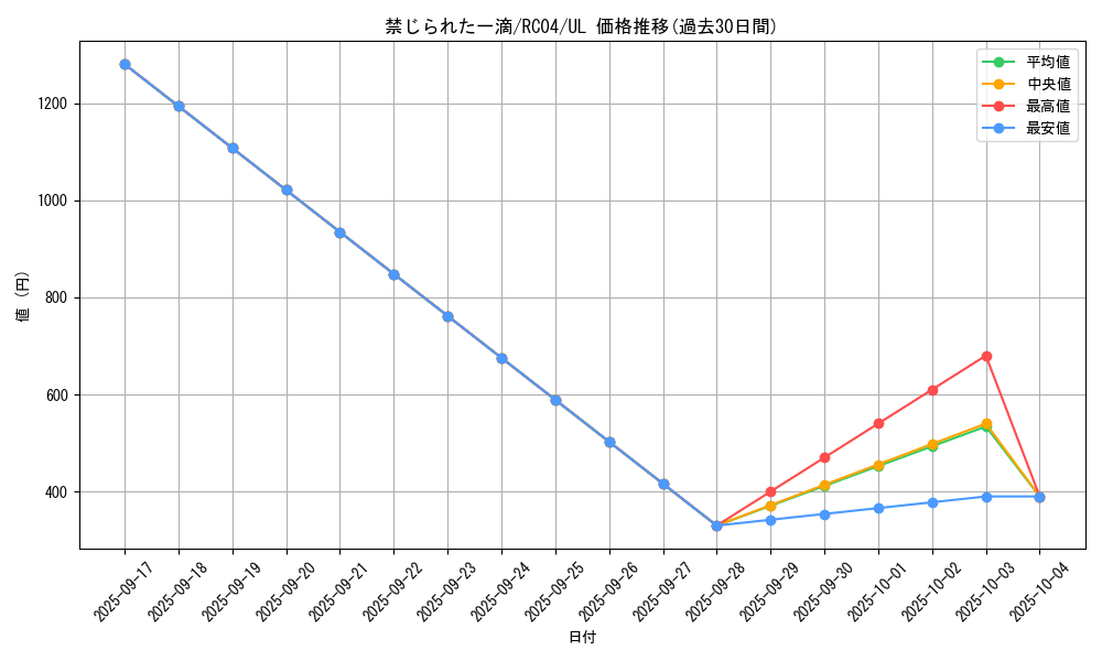 card_3202_series_5072_rarity_77_graph