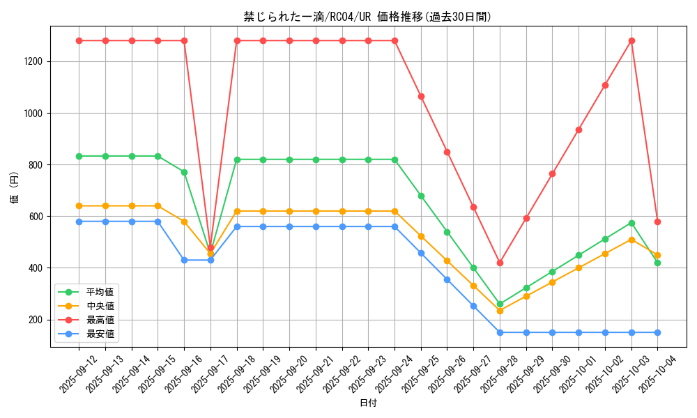 card_3202_series_5072_rarity_7_graph
