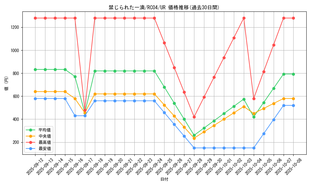 card_3202_series_5072_rarity_7_graph