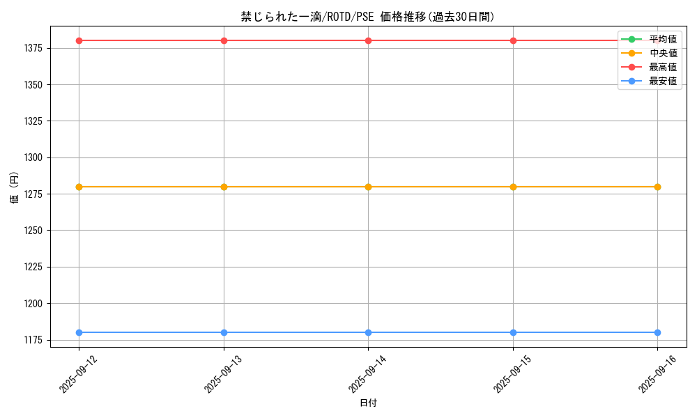 card_3202_series_7160_rarity_8_graph