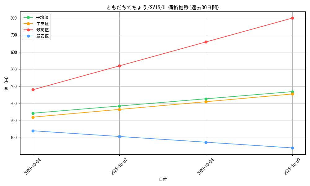 card_32032_series_61373_rarity_65215_graph