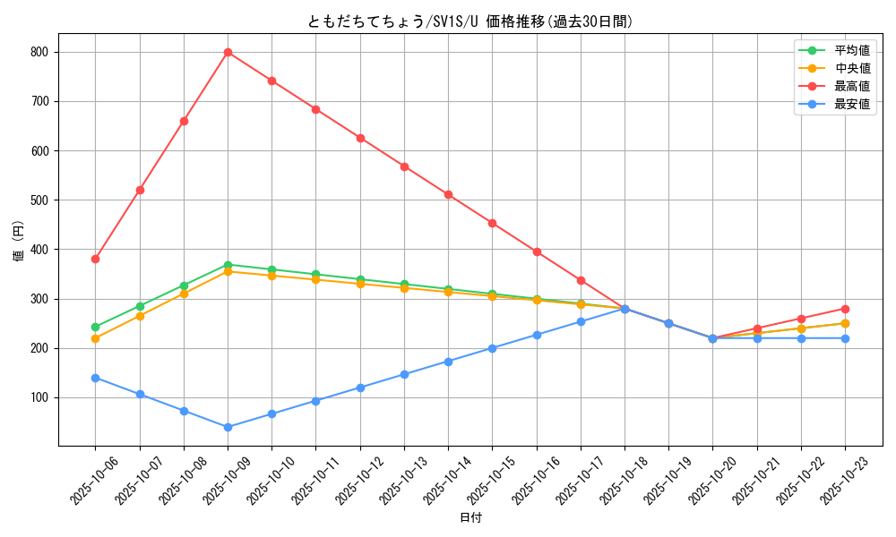 card_32032_series_61373_rarity_65215_graph