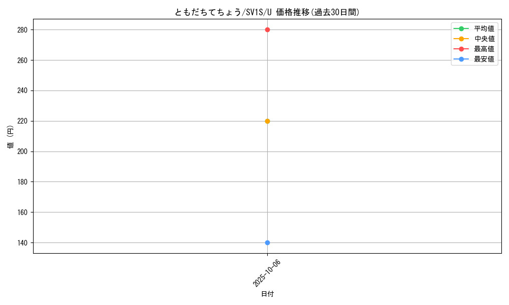 card_32032_series_61373_rarity_65215_graph