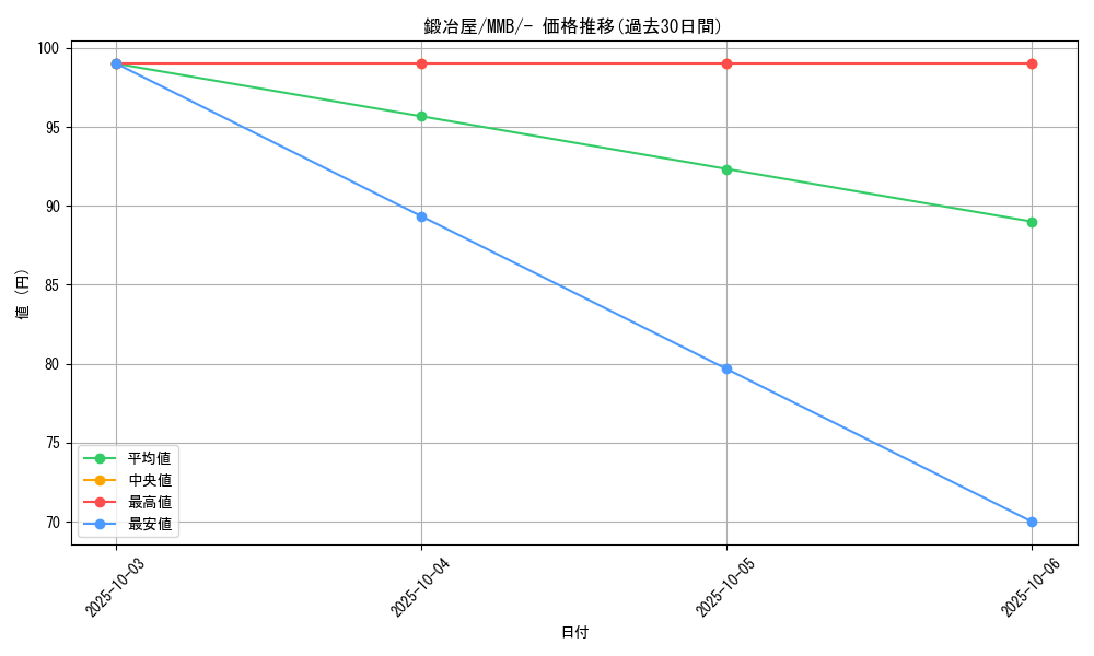 card_32037_series_61173_rarity_95225_graph