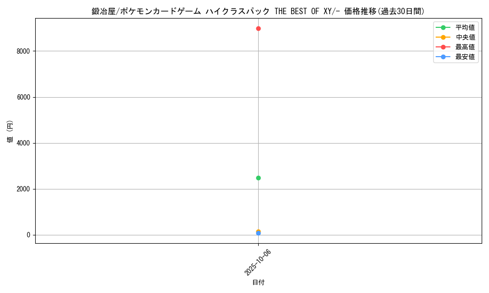 card_32037_series_61191_rarity_95225_graph