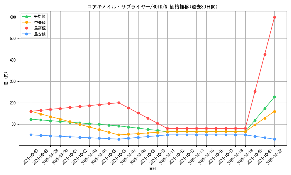 card_3203_series_7150_rarity_1_graph