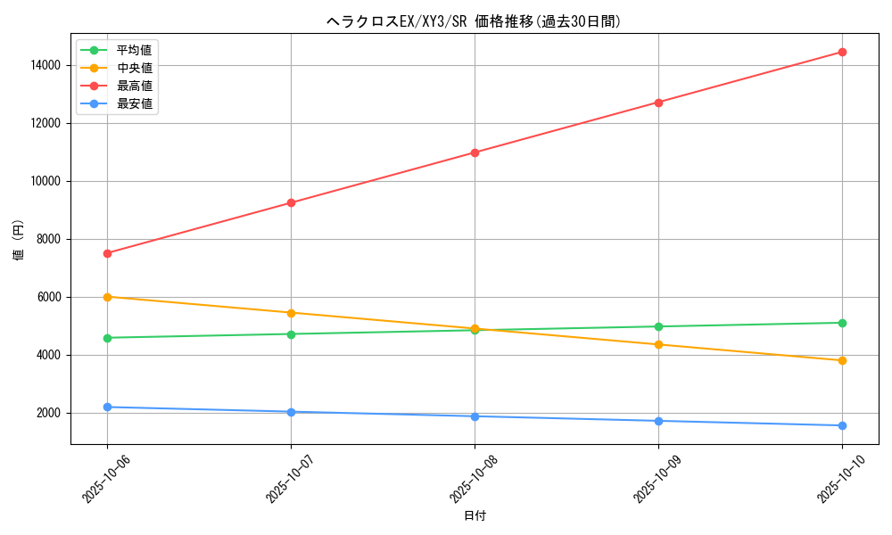 card_32048_series_61161_rarity_71891_graph