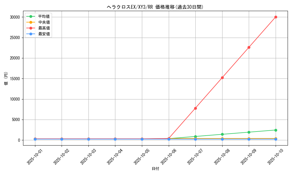 card_32048_series_61161_rarity_73311_graph