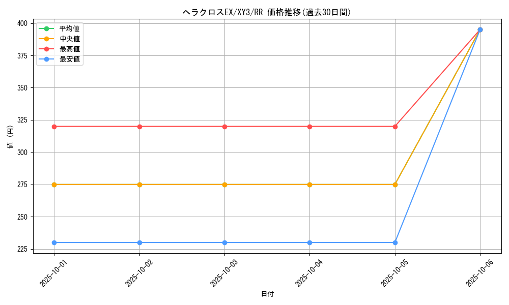 card_32048_series_61161_rarity_73311_graph