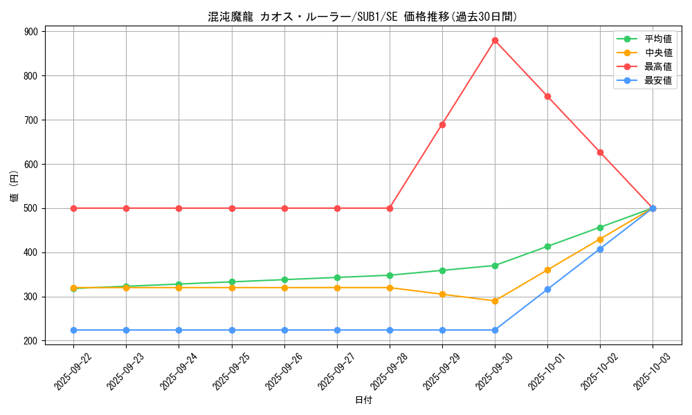 card_3204_series_3381_rarity_3381_graph