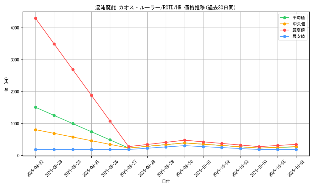 card_3204_series_7150_rarity_407_graph