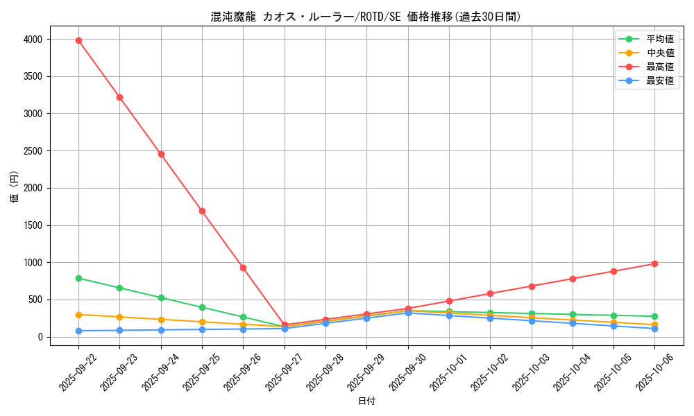 card_3204_series_7150_rarity_5_graph