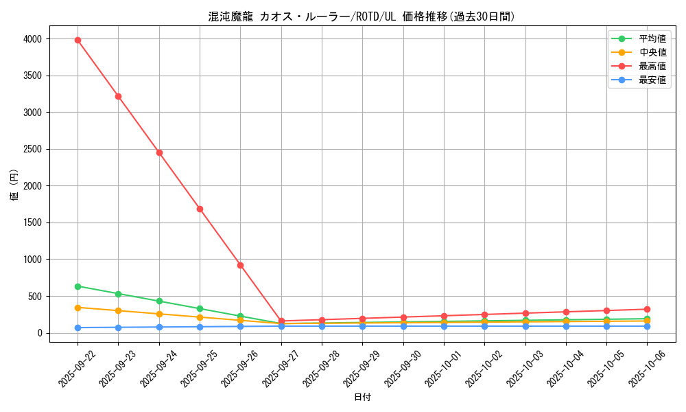 card_3204_series_7150_rarity_77_graph