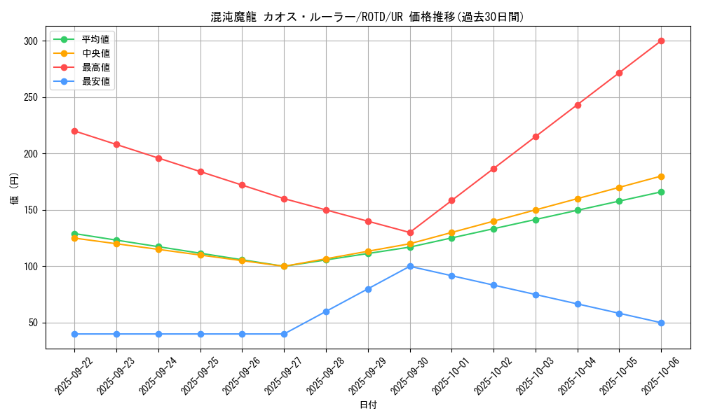 card_3204_series_7150_rarity_7_graph