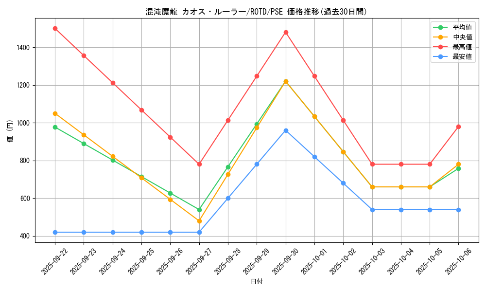 card_3204_series_7150_rarity_8_graph