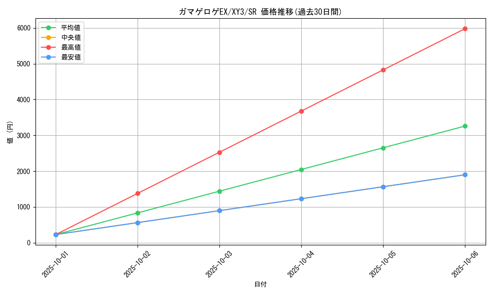 card_32064_series_61161_rarity_71891_graph