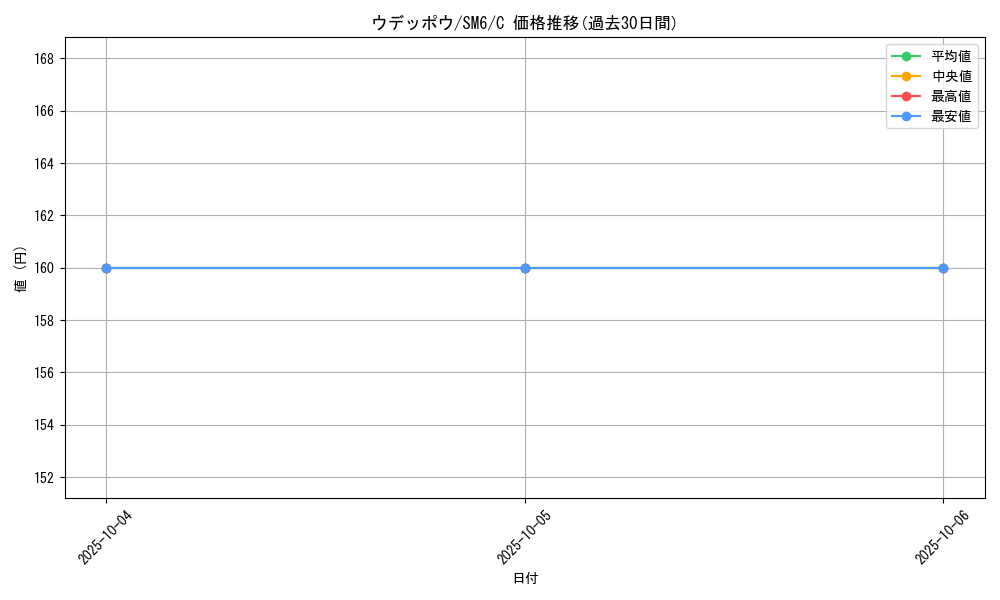 card_32067_series_61260_rarity_65214_graph