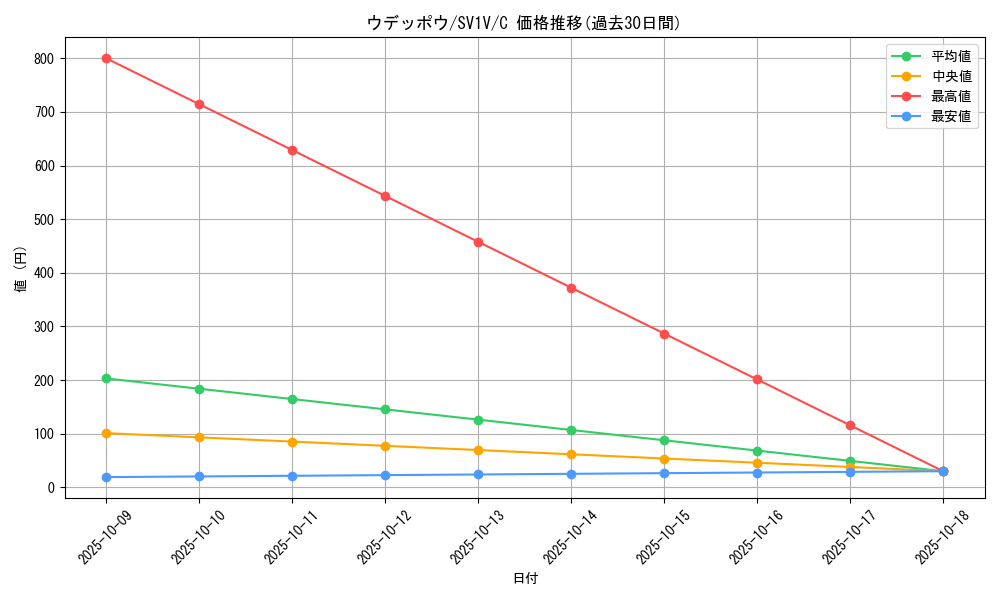 card_32067_series_61374_rarity_65214_graph