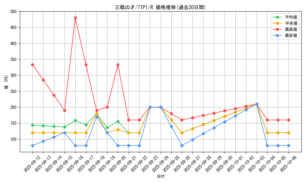 card_3206_series_184_rarity_62_graph