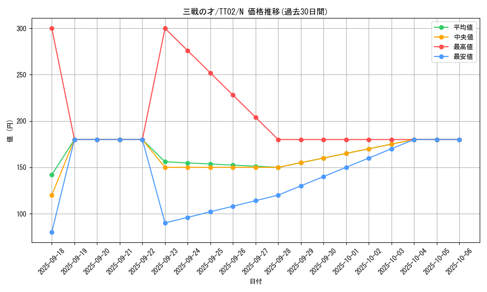 card_3206_series_2911_rarity_1_graph