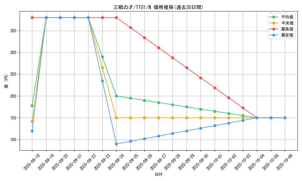 card_3206_series_3105_rarity_1_graph