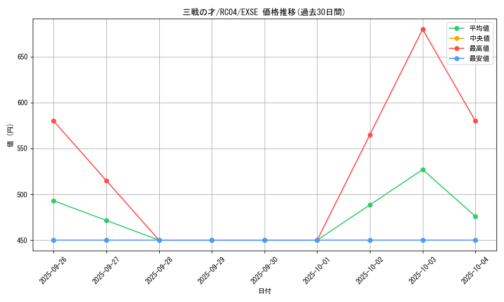 card_3206_series_5072_rarity_1021_graph
