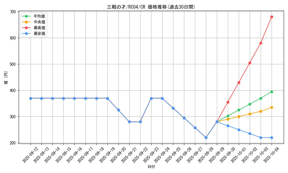 card_3206_series_5072_rarity_1299_graph