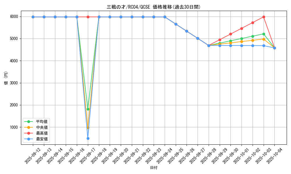 card_3206_series_5072_rarity_408_graph
