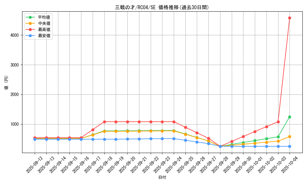 card_3206_series_5072_rarity_5_graph
