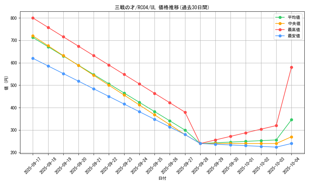 card_3206_series_5072_rarity_77_graph