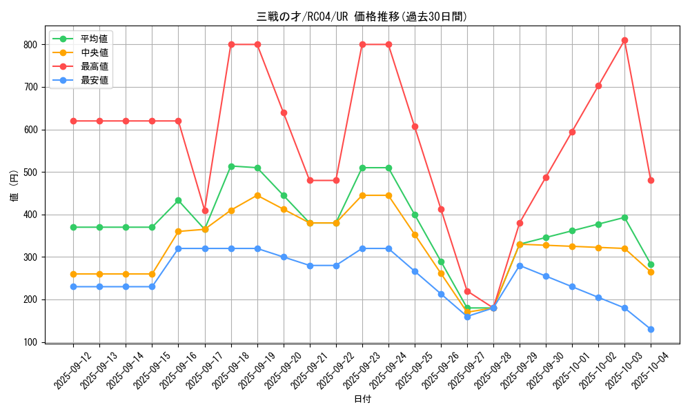 card_3206_series_5072_rarity_7_graph