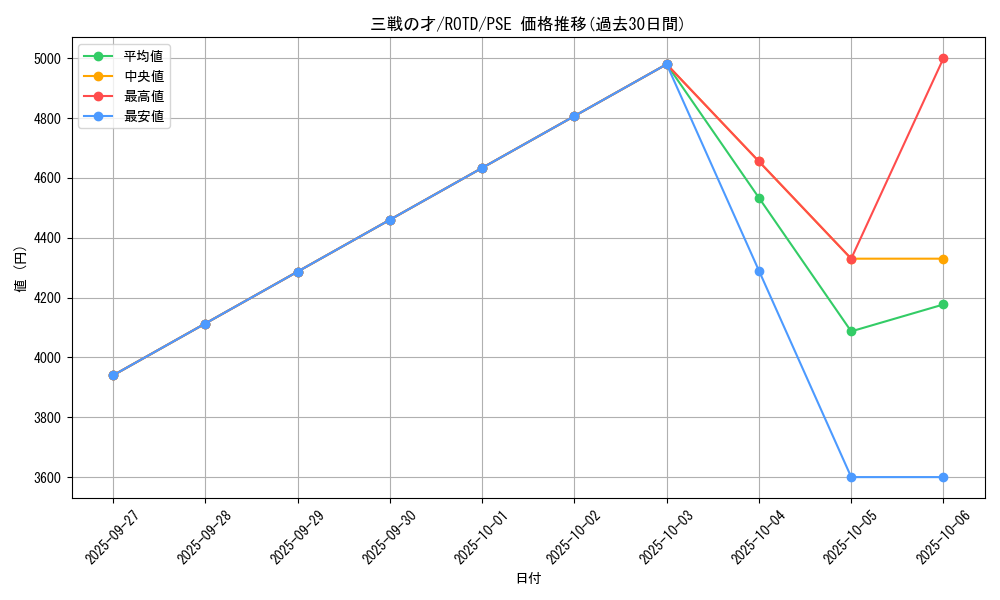 card_3206_series_7150_rarity_8_graph