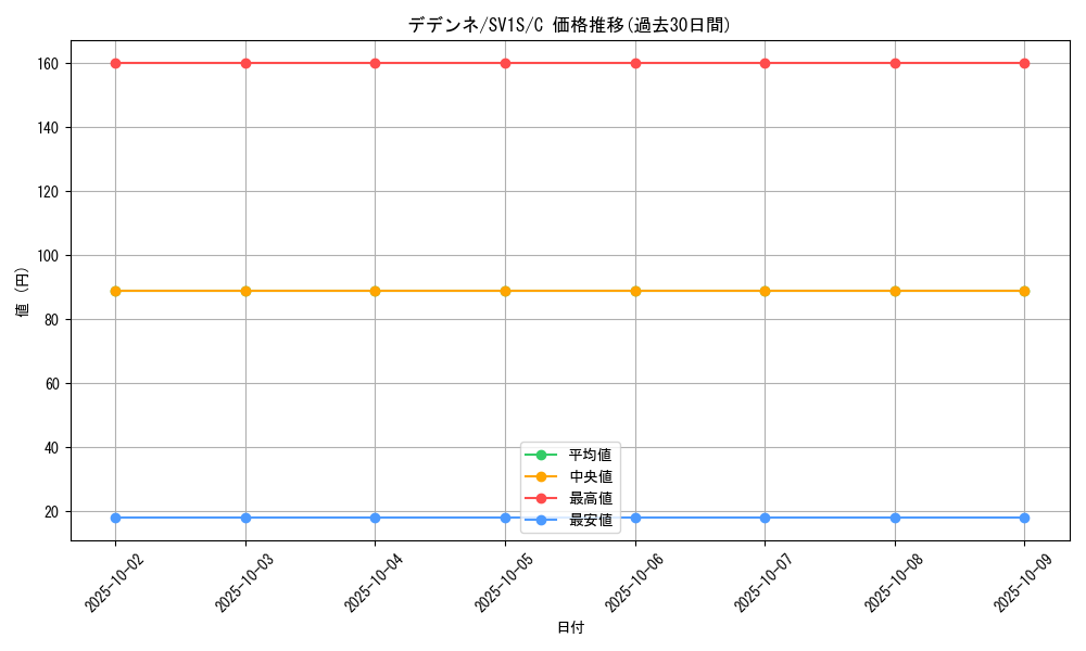 card_32076_series_61373_rarity_65214_graph