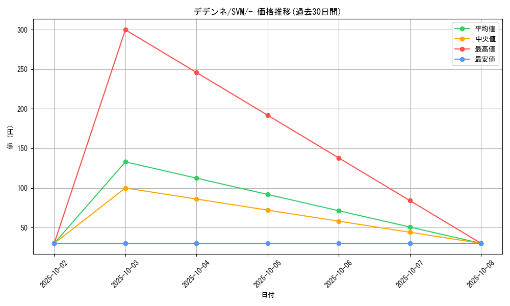 card_32076_series_61427_rarity_95225_graph