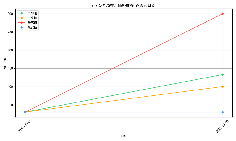 card_32076_series_61427_rarity_95225_graph