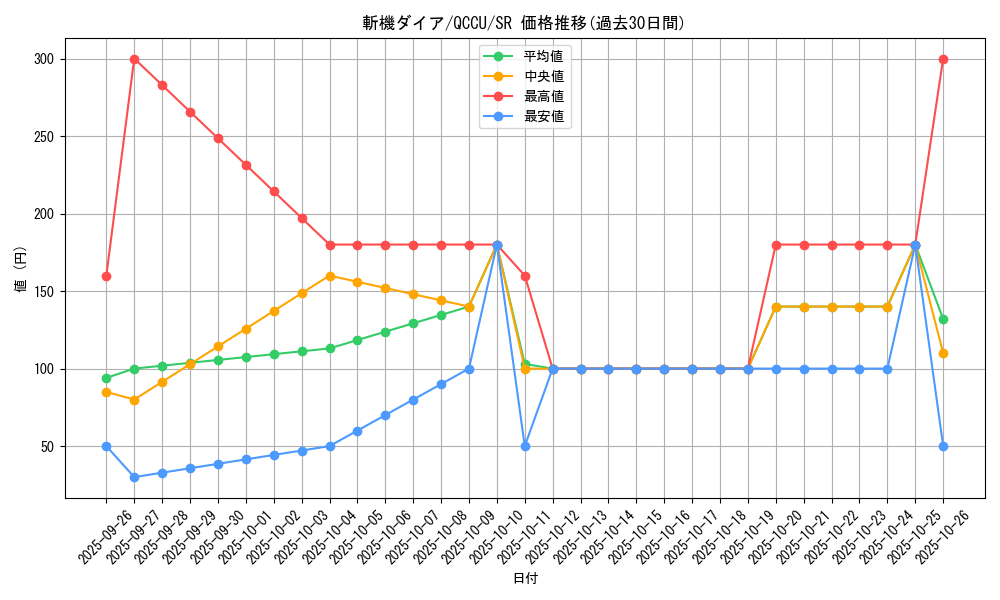 card_3208_series_2798_rarity_3_graph