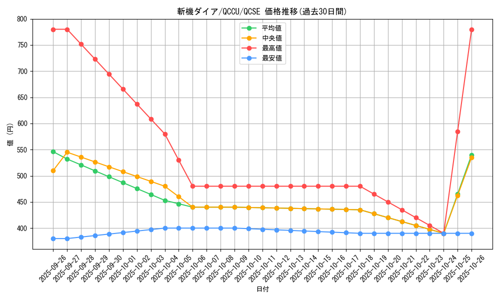 card_3208_series_2798_rarity_408_graph