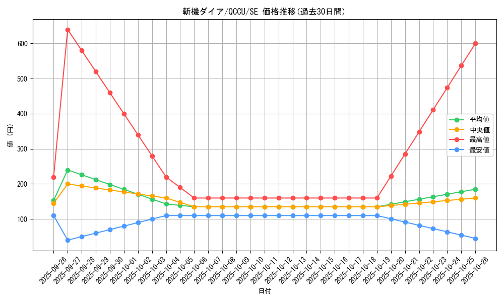 card_3208_series_2798_rarity_5_graph