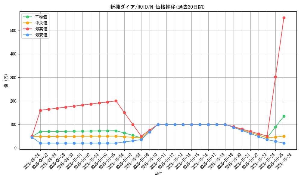 card_3208_series_7150_rarity_1_graph
