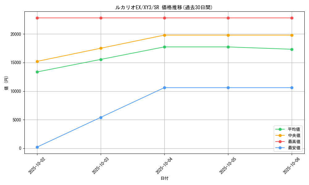 card_32096_series_61161_rarity_71891_graph