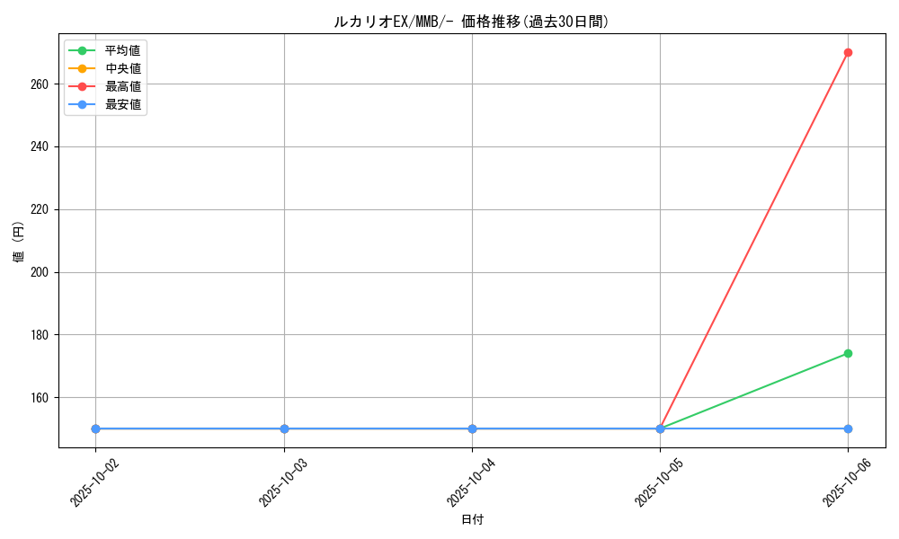 card_32096_series_61173_rarity_95225_graph