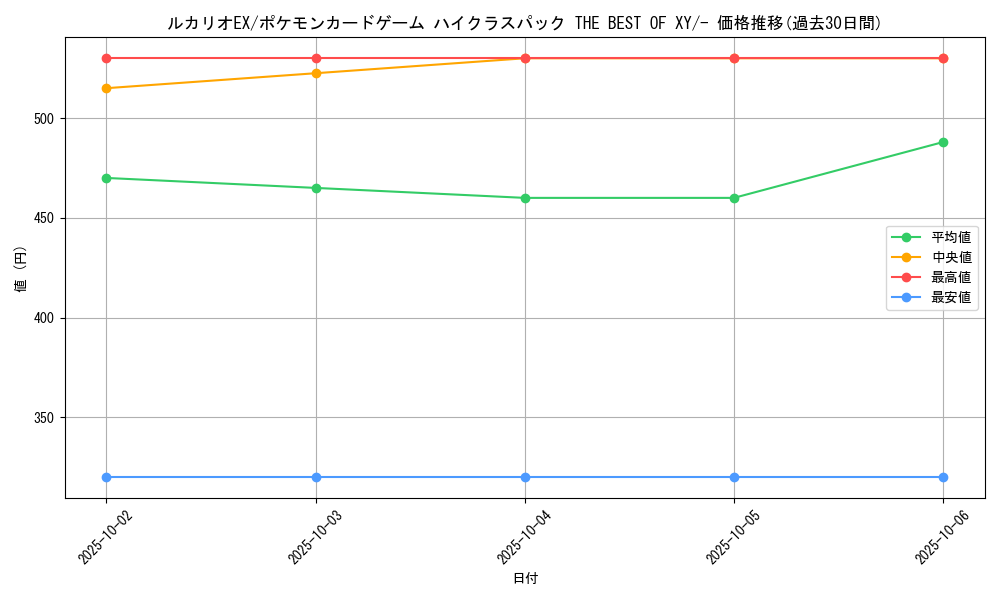 card_32096_series_61191_rarity_95225_graph