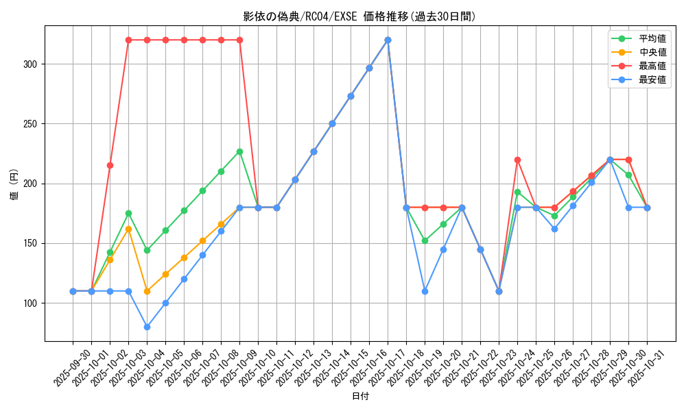 card_3209_series_5072_rarity_1021_graph